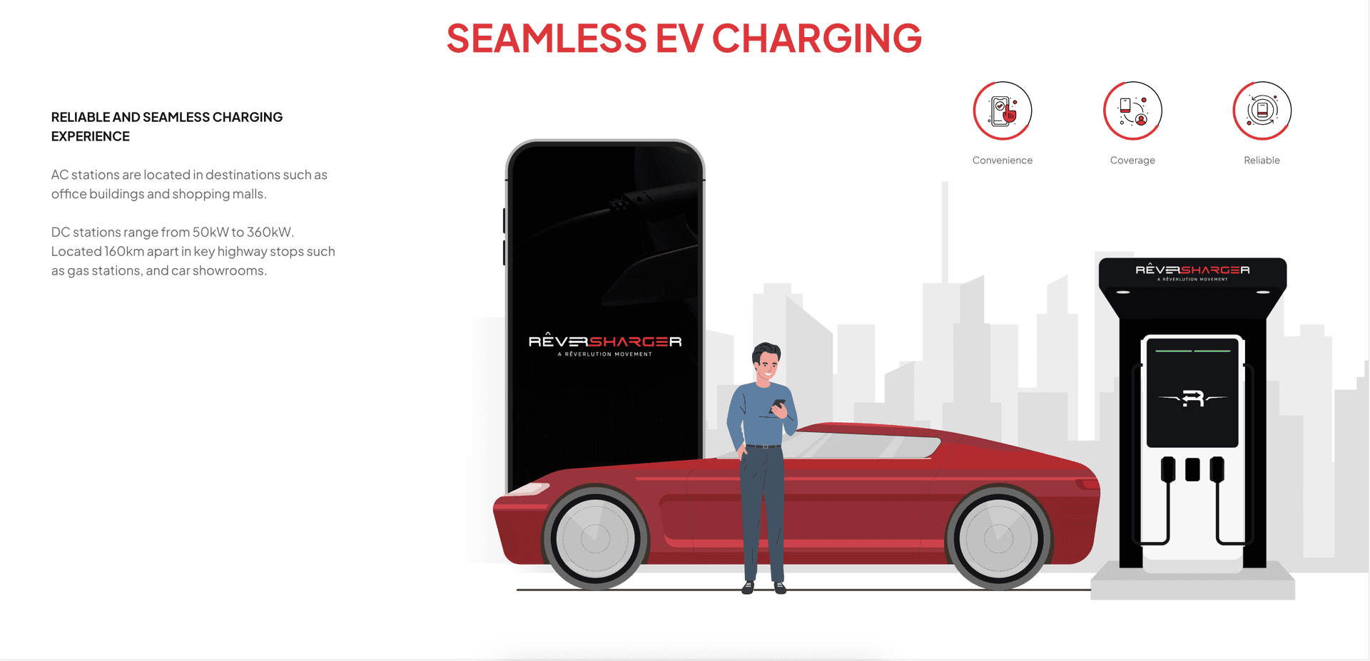 Unifying EV Charging Networks